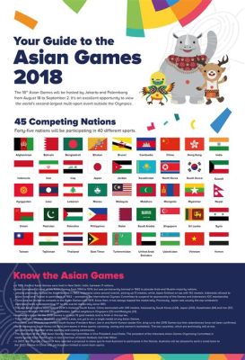 Asian Games 2018: Indonesiens Triumf Över Förväntningar och En Nationell Stolthet Våller en Explosion av Glädje